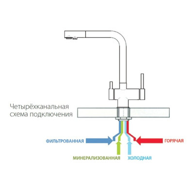 Смеситель кухонный Fabiano FKM 3140 SS Inox